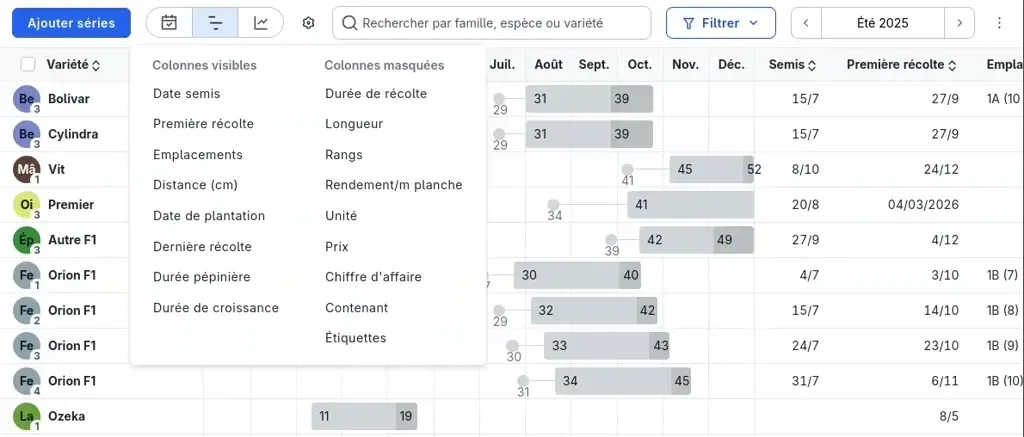 Personnalisation des colonnes par glisser-déposer