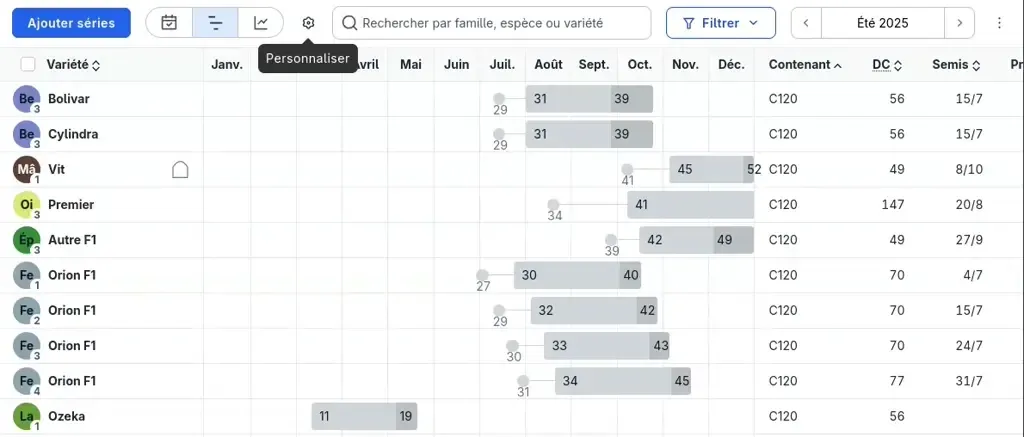 Personnalisation des colonnes