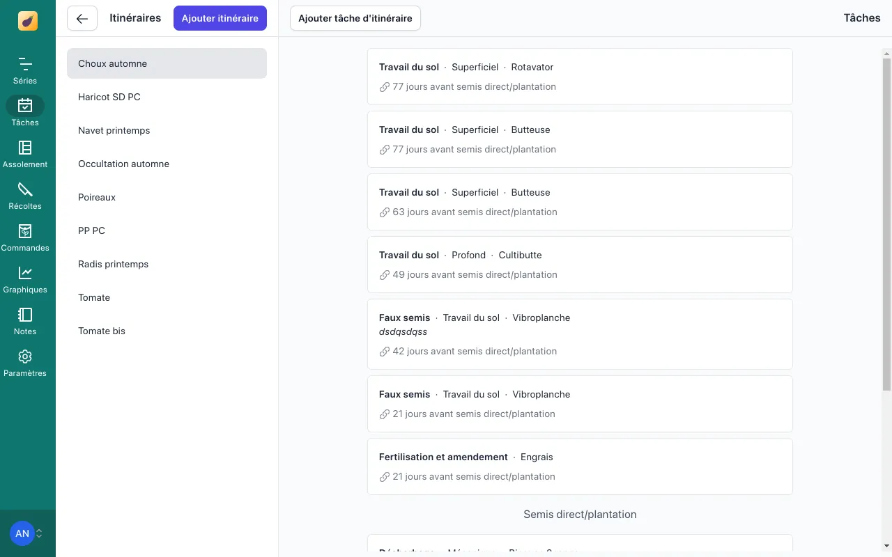 Vue générale des itinéraires