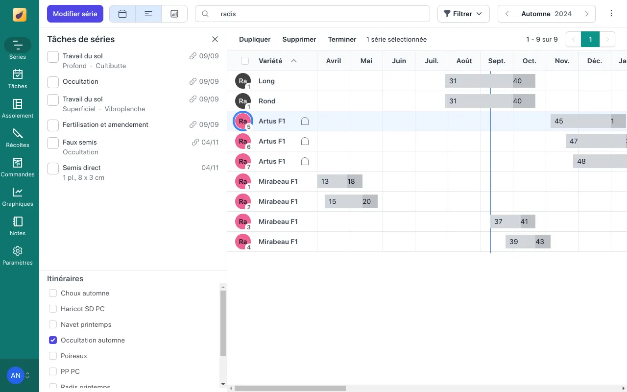 Itinéraire appliqué à une série